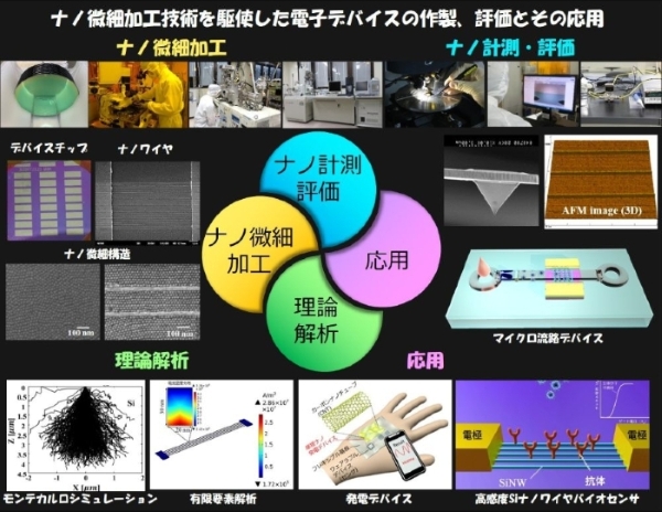 保有技術
